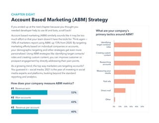 24
Not Another State of Marketing Report
What are your company's
primary tactics around ABM?
CHAPTER EIGHT
Account Based Marketing (ABM) Strategy
If you ended up at the next chapter because you thought you
needed developer help to use AI and bots, scroll back!
Account based marketing (ABM) similarly sounds like it may be too
much effort or that your team doesn’t have the tools for. Think again —
70% of marketers report using ABM, up 15% from 2020. By targeting
marketing efforts based on individual companies or accounts,
your demographic targeting and other strategies get even more
personalized. Using ABM strategies like identifying target contacts/
roles and creating custom content, you can improve customer or
prospect engagement by directly addressing their pain points.
As a growing trend, the top way marketers are targeting accounts?
You guessed it — social media. 2021 is the year of investing in social
media experts and platforms, looking beyond the standard
reporting and analytics.
How does your company measure ABM metrics?
#1 Revenue won
#2 Won accounts
#3 Revenue per account
53%
43%
40%
 