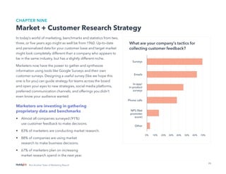 26
Not Another State of Marketing Report
What are your company's tactics for
collecting customer feedback?
CHAPTER NINE
Market + Customer Research Strategy
In today’s world of marketing, benchmarks and statistics from two,
three, or five years ago might as well be from 1960. Up-to-date
and personalized data for your customer base and target market
might look completely different than a company who appears to
be in the same industry, but has a slightly different niche.
Marketers now have the power to gather and synthesize
information using tools like Google Surveys and their own
customer surveys. Designing a useful survey (like we hope this
one is for you) can guide strategy for teams across the board
and open your eyes to new strategies, social media platforms,
preferred communication channels, and offerings you didn’t
even know your audience wanted.
Marketers are investing in gathering
proprietary data and benchmarks
•	 Almost all companies surveyed (91%)
use customer feedback to make decisions.
•	 83% of marketers are conducting market research.
•	 88% of companies are using market
research to make business decisions.
•	 67% of marketers plan on increasing
market research spend in the next year.
 