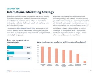 27
Not Another State of Marketing Report
CHAPTER TEN
International Marketing Strategy
93% of respondents operate in more than one region, but only
65% of marketers report marketing internationally. This year,
at least a third of marketers plan to initiate an international
strategy, but are facing challenges, largely with exchange rates
and cultural differences.
HubSpot’s VP of Localization, Nataly Kelly, works directly with
product teams to ensure the business is solving for everyone,
even down to product update announcements being translated
into multiple languages.
Where are the bottlenecks in your international
marketing strategy? Are software limitations holding
you back from expanding to a promising market (that
will ultimately pay back any investments made into a
platform that allows you to accept foreign currency)?
If you haven’t already — solve for local or cultural
challenges by hiring locally. With a newly hybrid
workforce, physical location is no longer a limit to
where you can be a part of a team from.
What challenges are you facing with international marketing?
Yes
No
Not sure
Does your company market
internationally?
65%
30%
5%
 