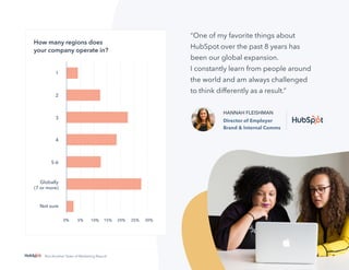 28
Not Another State of Marketing Report
“One of my favorite things about
HubSpot over the past 8 years has
been our global expansion.
I constantly learn from people around
the world and am always challenged
to think differently as a result.”
HANNAH FLEISHMAN
Director of Employer
Brand  Internal Comms
How many regions does
your company operate in?
 