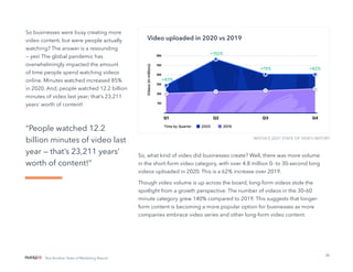 30
Not Another State of Marketing Report
Video uploaded in 2020 vs 2019
So businesses were busy creating more
video content, but were people actually
watching? The answer is a resounding
— yes! The global pandemic has
overwhelmingly impacted the amount
of time people spend watching videos
online. Minutes watched increased 85%
in 2020. And, people watched 12.2 billion
minutes of video last year; that’s 23,211
years’ worth of content!
“People watched 12.2
billion minutes of video last
year — that’s 23,211 years’
worth of content!”
So, what kind of video did businesses create? Well, there was more volume
in the short-form video category, with over 4.8 million 0- to 30-second long
videos uploaded in 2020. This is a 62% increase over 2019.
Though video volume is up across the board, long-form videos stole the
spotlight from a growth perspective. The number of videos in the 30–60
minute category grew 140% compared to 2019. This suggests that longer-
form content is becoming a more popular option for businesses as more
companies embrace video series and other long-form video content.
WISTIA'S 2021 STATE OF VIDEO REPORT
 