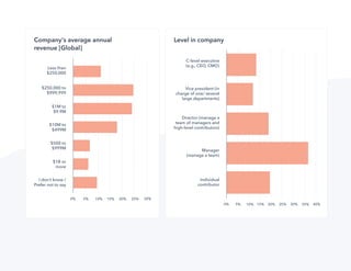 43
Not Another State of Marketing Report
Company's average annual
revenue [Global]
Level in company
 