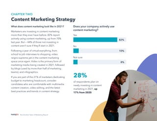 9
Not Another State of Marketing Report
CHAPTER TWO
Content Marketing Strategy
What does content marketing look like in 2021?
Marketers are investing in content marketing
more than they ever have before. 82% report
actively using content marketing, up from 70%
last year. But — 44% of those not investing in
content aren’t sure if they’ll start in 2021.
Following a year of virtual everything, from
school to job interviews to shopping, video
reigns supreme yet in the content marketing
space once again. Video is the primary form of
marketing media being created in 2021, followed
by blogs (used by more than half of marketing
teams), and infographics.
If you are part of the 21% of marketers dedicating
budget to marketing headcount, consider
candidates who are comfortable with multimedia
content creation, video editing, and the latest
best practices and trends in content strategy.
Does your company actively use
content marketing?
Yes
No
Not sure
82%
10%
8%
28%
of respondents plan on
newly investing in content
marketing in 2021, up
17% from 2020.
 