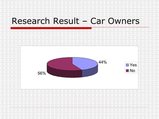 Marketing Research -- BMW Slide 10