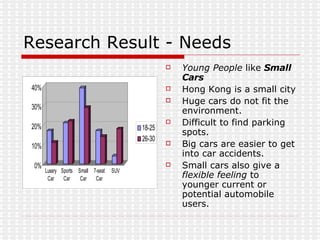Marketing Research -- BMW Slide 28