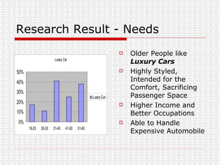 Marketing Research -- BMW Slide 29