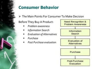 Consumer Behavior

 The Main Points For Consumer To Make Decision
Before They Buy A Product:
      Problem awareness
      Information Search
      Evaluation of Alternatives
      Purchase
      Post Purchase evaluation
 