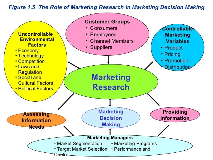 Marketing Research
