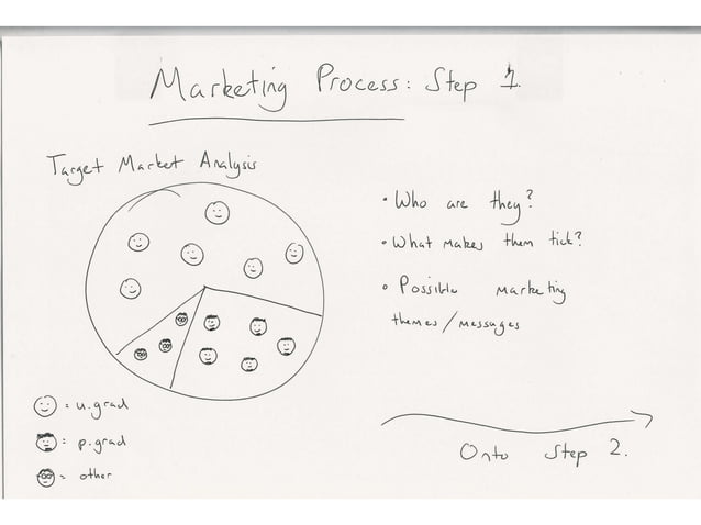 Marketing Role Process | PPT