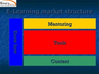 E-Learning market structure Content Tools Mentoring Know how 