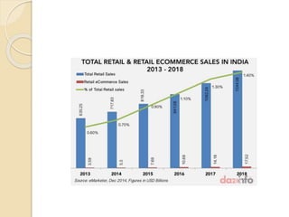 E-Commerce,Marketing 
