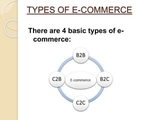 TYPES OF E-COMMERCE
There are 4 basic types of e-
commerce:
 