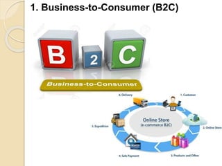 1. Business-to-Consumer (B2C)
 