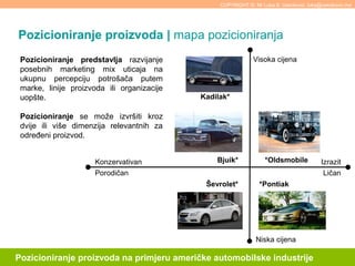 Pozicioniranje proizvoda | mapa pozicioniranja
Pozicioniranje proizvoda na primjeru američke automobilske industrije
Pozic...