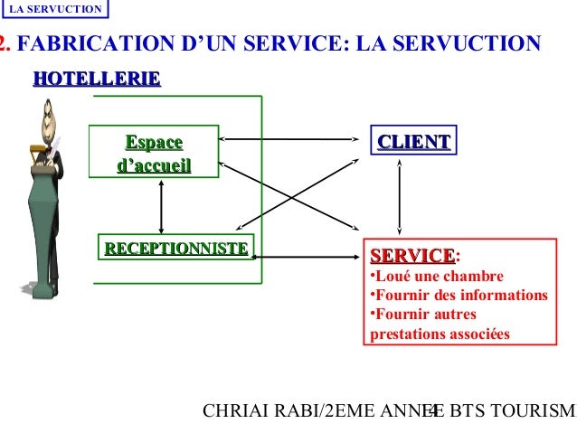 servuction model in hospital Basically, the servuction model illustrates all the factors that influence the consumer’s service experience, both visible and invisible the invisible factors. servuction model in hospital Basically, the servuction model illustrates all the factors that influence the consumer’s service experience, both visible and invisible the invisible factors.