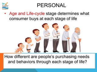 • Age and Life-cycle stage determines what
consumer buys at each stage of life
How different are people’s purchasing needs
and behaviors through each stage of life?
PERSONAL
 