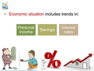 • Economic situation includes trends in:
Personal
income
Savings
Interest
rates
 