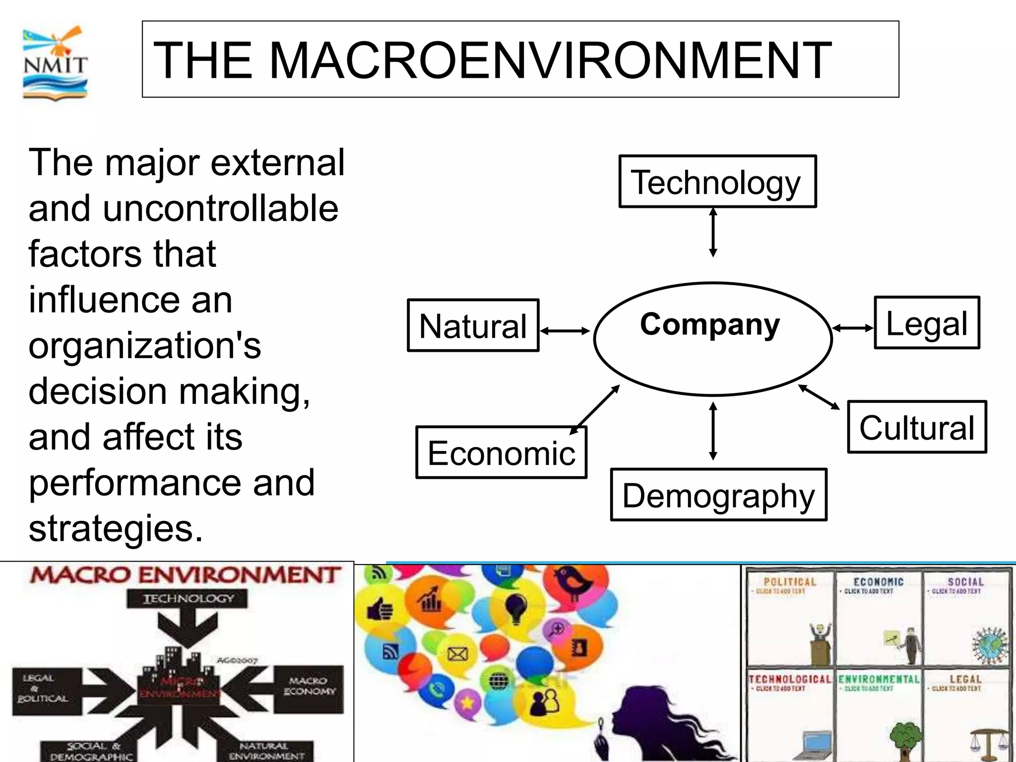 THE MACROENVIRONMENT
Company
Cultural
Economic
Demography
Natural
Technology
Legal
The major external
and uncontrollable
factors that
influence an
organization's
decision making,
and affect its
performance and
strategies.
 