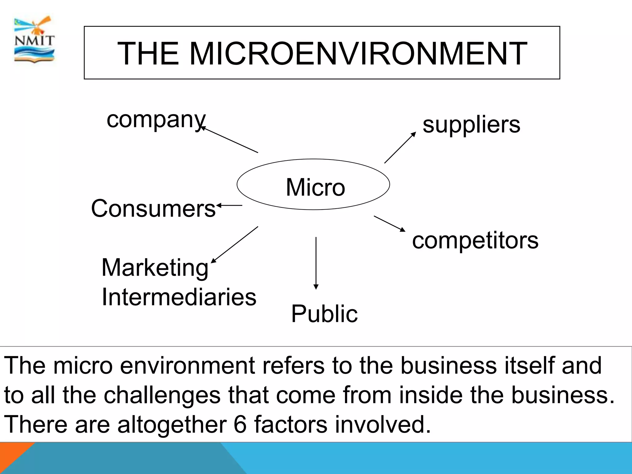 THE MICROENVIRONMENT
company suppliers
Consumers
competitors
Public
Micro
Marketing
Intermediaries
The micro environment refers to the business itself and
to all the challenges that come from inside the business.
There are altogether 6 factors involved.
 