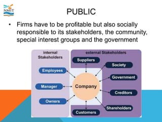 PUBLIC
• Firms have to be profitable but also socially
responsible to its stakeholders, the community,
special interest groups and the government
 