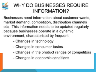 WHY DO BUSINESSES REQUIRE
INFORMATION?
Businesses need information about customer wants,
market demand, competition, distribution channels
etc. This information needs to be updated regularly
because businesses operate in a dynamic
environment, characterised by frequent:
- Changes in technology
- Changes in consumer tastes
- Changes in the product ranges of competitors
- Changes in economic conditions
 