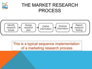 THE MARKET RESEARCH
PROCESS
This is a typical sequence implementation
of a marketing research process
 