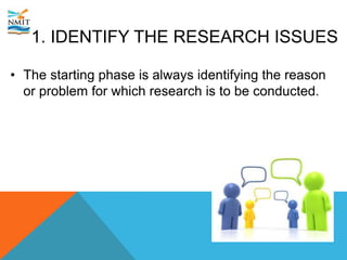 1. IDENTIFY THE RESEARCH ISSUES
• The starting phase is always identifying the reason
or problem for which research is to be conducted.
 