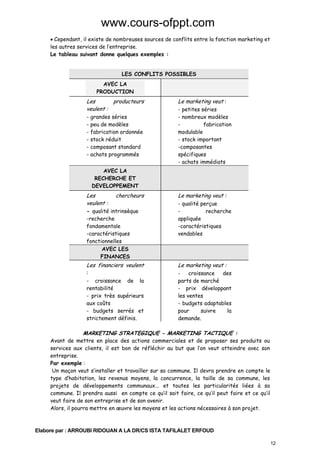 www.cours-ofppt.com
• Cependant, il existe de nombreuses sources de conflits entre la fonction marketing et
les autres services de l’entreprise.
Le tableau suivant donne quelques exemples :
LES CONFLITS POSSIBLES
AVEC LA
PRODUCTION

Les
producteurs
veulent :
- grandes séries
- peu de modèles
- fabrication ordonnée
- stock réduit
- composant standard
- achats programmés

Le marketing veut :
- petites séries
- nombreux modèles
fabrication
modulable
- stock important
-composantes
spécifiques
- achats immédiats

AVEC LA
RECHERCHE ET
DEVELOPPEMENT

Les
veulent :

chercheurs

- qualité intrinsèque
-recherche
fondamentale
-caractéristiques
fonctionnelles
AVEC LES
FINANCES

Les financiers veulent

:
- croissance de la
rentabilité
- prix très supérieurs
aux coûts
- budgets serrés et
strictement définis.

Le marketing veut :
- qualité perçue
recherche
appliquée
-caractéristiques
vendables

Le marketing veut :
croissance
des
parts de marché
- prix développant
les ventes
- budgets adaptables
pour
suivre
la
demande.

MARKETING STRATEGIQUE - MARKETING TACTIQUE :

Avant de mettre en place des actions commerciales et de proposer ses produits ou
services aux clients, il est bon de réfléchir au but que l’on veut atteindre avec son
entreprise.
Par exemple :
Un maçon veut s’installer et travailler sur sa commune. Il devra prendre en compte le
type d’habitation, les revenus moyens, la concurrence, la taille de sa commune, les
projets de développements communaux... et toutes les particularités liées à sa
commune. Il prendra aussi en compte ce qu’il sait faire, ce qu’il peut faire et ce qu’il
veut faire de son entreprise et de son avenir.
Alors, il pourra mettre en œuvre les moyens et les actions nécessaires à son projet.

Elabore par : ARROUBI RIDOUAN A LA DR/CS ISTA TAFILALET ERFOUD
12

 