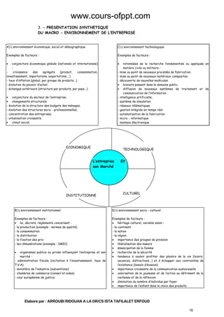 www.cours-ofppt.com
3. - PRESENTATION SYNTHETIQUE
DU MACRO - ENVIRONNEMENT DE L’ENTREPRISE

A) L’environnement économique, social et démographique

C) L’environnement technologique

Exemples de facteurs :

Exemples de facteurs :

conjoncture économique globale (nationale et internationale)
:
croissance
des
agrégats
(produit,
consommation,
investissement, importations, exportations....)
- taux d’inflation (global, par groupe de produits...)
- évolution du pouvoir d’achat,
- échanges extérieurs (structure par produits, par pays...)

•

retombées de la recherche fondamentale ou appliquée en
matière civile ou militaire :
- mise au point de nouveaux procédés de fabrication
- mise au point de nouveaux matériaux composites
- découverte de nouvelles molécules
• brevets passant dans le domaine public;
• diffusion de nouveaux systèmes de traitement et de
communication de l’information :
- intelligence artificielle,
- système de simulation
- réseaux télématiques
- gestion intégrée en temps réel
- automatisation de la fabrication
- micro - informatique
- monnaie électronique

•

• conjoncture du secteur de l’entreprise;
• changements structurels
- évolution de la structure des budgets des ménages,
- évolution des structures socio - professionnelles,
- concentration des entreprises,
- urbanisation croissante.
• climat social;

ECONOMIQUE

TECHNOLOGIQUE

L’entreprise
son Marché

INSTITUTIONNE

Et

CULTUREL

B) L’environnement institutionnel

D) L’environnement socio - culturel

Exemples de facteurs :
• loi, décrets, règlements concernant :
- la production (exemple : normes de qualité)
- la consommation
- la distribution
- la fixation des prix
- les rémunérations (exemple : SMIC)

Exemples de facteurs :
• héritage culturel, variable selon :
- le continent
- la nation
- la région
• importance des groupes de pression
• libéralisation des mœurs
• émancipation de la femme
• recherche de la sécurité
• tendance à vouloir profiter des plaisirs de la vie (loisirs,
vacances, distractions...) et à échapper aux contraintes de
l’existence (besoin d’évasion)
• importance croissante de la communication audiovisuelle
• valorisation de la jeunesse et de l’action au détriment de la
vieillesse et de la réflexion
• diminution du nombre d’individus par foyer
• importance de l’enfant dans le choix des produits.

organismes publics ou privés influençant l’entreprise et son
marché :
- administration fiscale (incitation à l’investissement, taux de
T.V.A)
- ministère de l’industrie (subventions)
- chambres de commerce (conseil et aides)
- cour européenne de justice
•

Elabore par : ARROUBI RIDOUAN A LA DR/CS ISTA TAFILALET ERFOUD
16

 