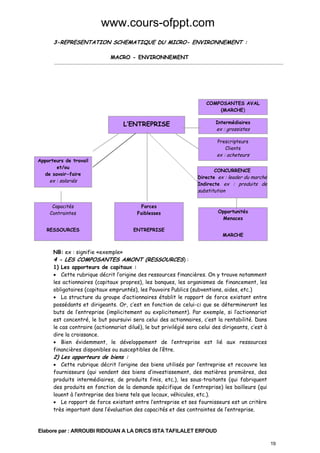 www.cours-ofppt.com
3-REPRESENTATION SCHEMATIQUE DU MICRO- ENVIRONNEMENT :
MACRO - ENVIRONNEMENT

COMPOSANTES AVAL
(MARCHE)

L’ENTREPRISE

Intermédiaires

ex : grossistes
Prescripteurs
Clients

ex : acheteurs

Apporteurs de travail
et/ou
de savoir-faire

CONCURRENCE
Directe ex : leader du marché
Indirecte ex : produits de

ex : salariés

substitution
Capacités
Contraintes

Forces
Faiblesses

RESSOURCES

ENTREPRISE

Opportunités
Menaces
MARCHE

NB: ex : signifie «exemple»

4 - LES COMPOSANTES AMONT (RESSOURCES) :

1) Les apporteurs de capitaux :
• Cette rubrique décrit l’origine des ressources financières. On y trouve notamment
les actionnaires (capitaux propres), les banques, les organismes de financement, les
obligataires (capitaux empruntés), les Pouvoirs Publics (subventions, aides, etc.)
• La structure du groupe d’actionnaires établit le rapport de force existant entre
possédants et dirigeants. Or, c’est en fonction de celui-ci que se détermineront les
buts de l’entreprise (implicitement ou explicitement). Par exemple, si l’actionnariat
est concentré, le but poursuivi sera celui des actionnaires, c’est la rentabilité. Dans
le cas contraire (actionnariat dilué), le but privilégié sera celui des dirigeants, c’est à
dire la croissance.
• Bien évidemment, le développement de l’entreprise est lié aux ressources
financières disponibles ou susceptibles de l’être.

2) Les apporteurs de biens :

• Cette rubrique décrit l’origine des biens utilisés par l’entreprise et recouvre les
fournisseurs (qui vendent des biens d’investissement, des matières premières, des
produits intermédiaires, de produits finis, etc.), les sous-traitants (qui fabriquent
des produits en fonction de la demande spécifique de l’entreprise) les bailleurs (qui
louent à l’entreprise des biens tels que locaux, véhicules, etc.).
• Le rapport de force existant entre l’entreprise et ses fournisseurs est un critère
très important dans l’évaluation des capacités et des contraintes de l’entreprise.

Elabore par : ARROUBI RIDOUAN A LA DR/CS ISTA TAFILALET ERFOUD
19

 