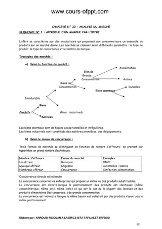 www.cours-ofppt.com
CHAPITRE N° 20 : ANALYSE DU MARCHE
SEQUENCE N° 1 : APPROCHE D’UN MARCHE PAR L’OFFRE
L’offre se caractérise par des producteurs qui proposent aux consommateurs un ensemble de
produits sur un marché donné. Les marchés se classent selon différents paramètre : le type de
produit, le type de concurrence et le nombre de marque.
Typologies des marchés :
a) Selon la fonction du produit :
Alimentation

Bien de
Grande
Consommation
Biens de
Consommation

Autres

Biens anormaux

Durables

Nondurable
Biens

Produits

Biens industriels
Services

Les biens anormaux sont de façons exceptionnelles et irrégulières.
Les biens industriels sont constitués des matières premières, des d’équipements.
b) Selon le niveau de concurrence :
Trois formes de marchés se distinguent en fonction de nombre d’offreurs ; en prenant par
hypothèse un grand nombre d’acheteurs.
Nombre d’offreurs
Un offreur
Quelque offreur
Nombreux offreur

Forme du marché
Monopole
Oligopole
Concurrence

Exemples
ONCF
Automobile ; lessive
Confection, alimentation.

Concurrence directe et indirecte
La concurrence concerne les entreprises qui propose un même ou des produits substituables.
La concurrence est directe lorsque le positionnement des produits est identiques (même
caractéristique, même prix, même cible) ce qui est le cas de la plupart des lessives et des
produits alimentaires (les conserves…) de grande consommation.
La concurrence est indirecte lorsque le même besoin est satisfait par des produits n’ayant pas le
même positionnement.

Elabore par : ARROUBI RIDOUAN A LA DR/CS ISTA TAFILALET ERFOUD
22

 
