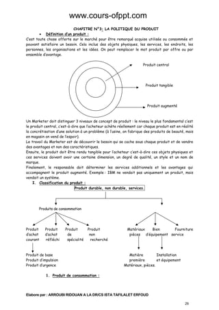 www.cours-ofppt.com
CHAPITRE N°3: LA POLITIQUE DU PRODUIT
• Définition d’un produit :
C’est toute chose offerte sur le marché pour être remarqué acquise utilisée ou consommée et
pouvant satisfaire un besoin. Cela inclus des objets physiques, les services, les endroits, les
personnes, les organisations et les idées. On peut remplacer le mot produit par offre ou par
ensemble d’avantage.
Produit central

Produit tangible

Produit augmenté

Un Marketer doit distinguer 3 niveaux de concept de produit : le niveau le plus fondamental c’est
le produit central, c’est-à-dire que l’acheteur achète réellement car chaque produit est en réalité
la concrétisation d’une solution à un problème (à l’usine, on fabrique des produits de beauté, mais
en magasin on vend de l’espoir).
Le travail du Marketer est de découvrir le besoin qui se cache sous chaque produit et de vendre
des avantages et non des caractéristiques.
Ensuite, le produit doit être rendu tangible pour l’acheteur c’est-à-dire ces objets physiques et
ces services doivent avoir une certaine dimension, un degré de qualité, un style et un nom de
marque.
Finalement, le responsable doit déterminer les services additionnels et les avantages qui
accompagnent le produit augmenté. Exemple : IBM ne vendait pas uniquement un produit, mais
vendait un système.
I. Classification du produit :
Produit durable, non durable, services.

Produits de consommation

Produit
d’achat
courant

Produit
d’achat
réfléchi

Produit
de
spécialité

Produit
non
recherché

Produit de base
Produit d’impulsion
Produit d’urgence

Matériaux
Bien
Fourniture
pièces d’équipement service

Matière
Installation
première
et équipement
Matériaux, pièces.

1. Produit de consommation :

Elabore par : ARROUBI RIDOUAN A LA DR/CS ISTA TAFILALET ERFOUD
29

 