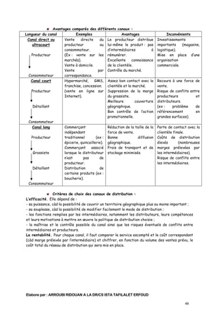 Avantages comparés des différents canaux :
Longueur du canal
Exemples
Avantages
Vente
directe
du Le producteur distribue
Canal direct ou
producteur
au lui-même le produit : pas
ultracourt
d’intermédiaires
à
consommateur.
(Ex : vente sur les rémunérer.
Producteur
Excellente
connaissance
marchés).
de la clientèle.
Vente à domicile.
Vente
par Contrôle du marché.
correspondance.
Consommateur
Hypermarché,
GMS, Assez bon contact avec la
Canal court
clientèle et le marché.
franchise, concession.
(vente en ligne sur Suppression de la marge
Producteur
du grossiste.
Internet).
Meilleure
couverture
géographique.
Détaillant
Bon contrôle de l’action
promotionnelle.
Consommateur
Réduction de la taille de la
Commerçant
Canal long
force de vente.
indépendant
diffusion
traditionnel
(ex : Bonne
Producteur
épicerie, quincaillerie). géographique.
Commerçant
associé Frais de transport et de
lorsque le distributeur stockage minimisés.
Grossiste
n’est
pas
de
producteur.
Distribution
de
Détaillant
certains produits (ex :
boucherie).
Consommateur

Inconvénients
Investissements
importants
(magasins,
logistique).
Mise en place d’une
organisation
commerciale.

Recours à une force de
vente.
Risque de conflits entre
producteurs
et
distributeurs.
(ex :
problème
de
référencement
en
grandes surfaces).
Perte de contact avec la
clientèle finale.
Coûts de distribution
élevés
(nombreuses
marges prélevées par
les intermédiaires).
Risque de conflits entre
les intermédiaires.

Critères de choix des canaux de distribution :
L’efficacité. Elle dépend de :
- sa puissance, càd la possibilité de couvrir un territoire géographique plus ou moins important ;
- sa souplesse, càd la possibilité de modifier facilement le mode de distribution ;
- les fonctions remplies par les intermédiaires, notamment les distributeurs, leurs compétences
et leurs motivations à mettre en œuvre la politique de distribution choisie ;
- la maîtrise et le contrôle possible du canal ainsi que les risques éventuels de conflits entre
intermédiaires et producteurs.
La rentabilité. Pour chaque canal, il faut comparer le service escompté et le coût correspondant
(càd marge prélevée par l’intermédiaire) et chiffrer, en fonction du volume des ventes prévu, le
coût total du réseau de distribution qui sera mis en place.

Elabore par : ARROUBI RIDOUAN A LA DR/CS ISTA TAFILALET ERFOUD
49

 