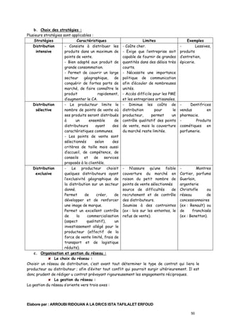 b. Choix des stratégies :
Plusieurs stratégies sont applicables :
Stratégies
Caractéristiques
Limites
Exemples
Lessives,
Distribution
- Consiste à distribuer les - Coûte cher.
intensive
produits dans un maximum de - Exige que l’entreprise soit produits
capable de fournir de grandes d’entretien,
points de vente.
- Bien adapté aux produit de quantités dans des délais très épicerie.
courts.
grande consommation.
- Permet de couvrir un large - Nécessite une importance
secteur
géographique,
de politique de communication
conquérir de fortes parts de afin d’écouler de nombreuses
marché, de faire connaître le unités.
produit
rapidement, - Accès difficile pour les PME
et les entreprises artisanales.
d’augmenter le CA.
Dentifrices
Distribution
- Le producteur limite le - Diminue les coûts de en
pour
le vendus
sélective
nombre de points de vente où distribution
permet
un pharmacie.
ses produits seront distribués producteur,
Produits
à
un
ensemble
de contrôle qualitatif des points distributeurs
ayant
des de vente, mais la couverture cosmétiques en
parfumerie.
du marché reste limitée.
caractéristiques communes.
- Les points de vente sont
sélectionnés
selon
des
critères de taille mais aussi
d’accueil, de compétence, de
conseils
et
de
services
proposés à la clientèle.
Montres
Distribution
- Le producteur choisit - N’assure qu’une faible exclusive
quelques distributeurs ayant couverture du marché en Cartier, parfums
l’exclusivité géographique de raison du petit nombre de Guerlain,
argenterie
la distribution sur un secteur points de vente sélectionnés
ou
source de difficultés
de Christofle
donné.
de
Permet
de
créer,
de recrutement et de contrôle réseau
concessionnaires
développer et de renforcer des distributeurs.
Soumise à des contraintes (ex : Renault) ou
une image de marque.
franchisés
Permet un excellent contrôle (ex : lois sur les ententes, le de
(ex : Benetton).
de
la
commercialisation refus de vente).
(aspect
qualitatif),
un
investissement allégé pour le
producteur (effectif de la
force de vente limité, frais de
transport et de logistique
réduits).
c. Organisation et gestion du réseau :
Le choix du réseau :
Choisir un réseau de distribution, c’est avant tout déterminer le type de contrat qui liera le
producteur au distributeur ; afin d’éviter tout conflit qui pourrait surgir ultérieurement. Il est
donc prudent de rédiger u contrat prévoyant rigoureusement les engagements réciproques.
La gestion du réseau :
La gestion du réseau s’oriente vers trois axes :

Elabore par : ARROUBI RIDOUAN A LA DR/CS ISTA TAFILALET ERFOUD
50

 