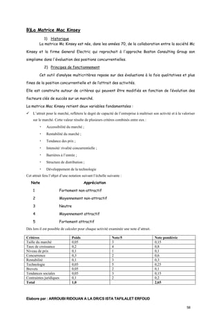 B)La Matrice Mac Kinsey
1) Historique
La matrice Mc Kinsey est née, dans les années 70, de la collaboration entre la société Mc
Kinsey et la firme General Electric qui reprochait à l'approche Boston Consulting Group son
simplisme dans l'évaluation des positions concurrentielles.
2) Principes de fonctionnement
Cet outil d’analyse multicritères repose sur des évaluations à la fois qualitatives et plus
fines de la position concurrentielle et de l’attrait des activités.
Elle est construite autour de critères qui peuvent être modifiés en fonction de l’évolution des
facteurs clés de succès sur un marché.
La matrice Mac Kinsey retient deux variables fondamentales :
L’attrait pour le marché, reflétera le degré de capacité de l’entreprise à maîtriser son activité et à la valoriser
sur le marché. Cette valeur résulte de plusieurs critères combinés entre eux :
•

Accessibilité du marché ;

•

Rentabilité du marché ;

•

Tendance des prix ;

•

Intensité/ rivalité concurrentielle ;

•

Barrières à l’entrée ;

•

Structure de distribution ;

•

Développement de la technologie

Cet attrait fera l’objet d’une notation suivant l’échelle suivante :
Note

Appréciation

1

Fortement non-attractif

2

Moyennement non-attractif

3

Neutre

4

Moyennement attractif

5

Fortement attractif

Dès lors il est possible de calculer pour chaque activité examinée une note d’attrait.
Critères
Taille du marché
Taux de croissance
Niveau de prix
Concurrence
Rentabilité
Technologie
Brevets
Tendances sociales
Contraintes juridiques
Total

Poids
0,05
0,2
0,1
0,3
0,1
0,05
0,05
0,05
0,1
1,0

Note/5
3
4
1
2
3
5
2
3
2

Note pondérée
0,15
0,8
0,1
0,6
0,3
0,25
0,1
0,15
0,2
2,65

Elabore par : ARROUBI RIDOUAN A LA DR/CS ISTA TAFILALET ERFOUD
58

 
