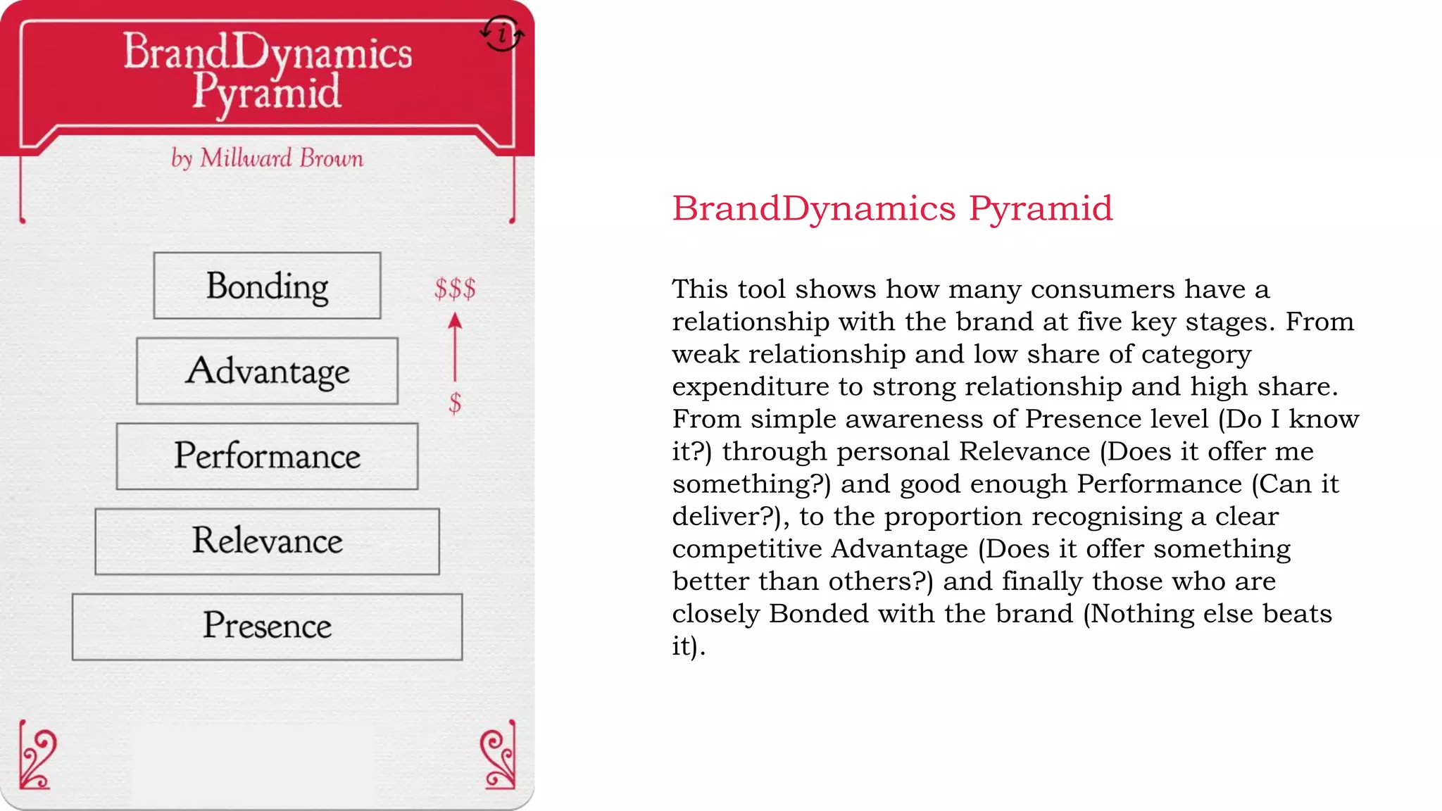 BrandDynamics Pyramid
This tool shows how many consumers have a
relationship with the brand at five key stages. From
weak relationship and low share of category
expenditure to strong relationship and high share.
From simple awareness of Presence level (Do I know
it?) through personal Relevance (Does it offer me
something?) and good enough Performance (Can it
deliver?), to the proportion recognising a clear
competitive Advantage (Does it offer something
better than others?) and finally those who are
closely Bonded with the brand (Nothing else beats
it).
 