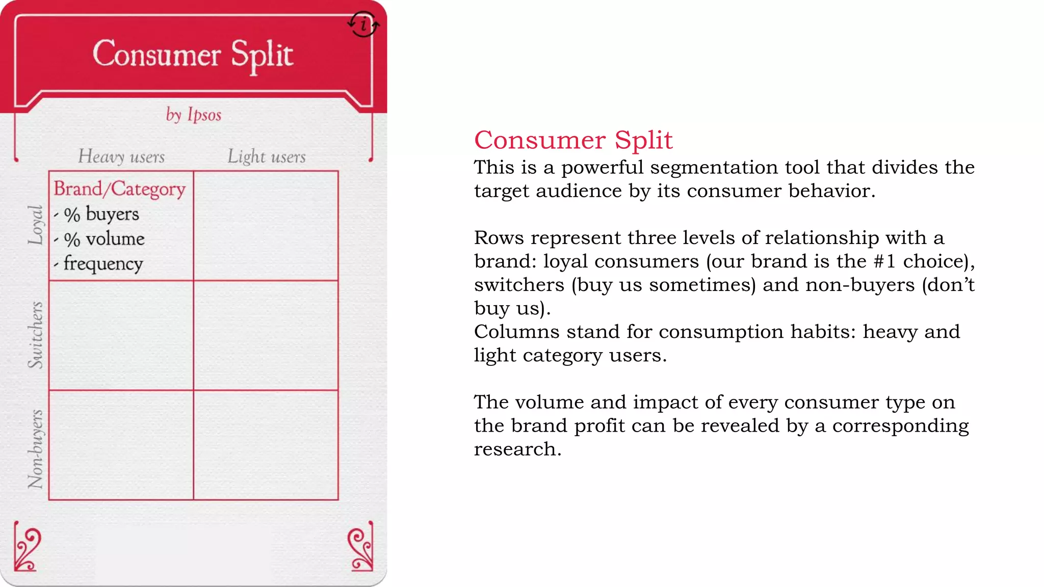 Consumer Split
This is a powerful segmentation tool that divides the
target audience by its consumer behavior.
Rows represent three levels of relationship with a
brand: loyal consumers (our brand is the #1 choice),
switchers (buy us sometimes) and non-buyers (don’t
buy us).
Columns stand for consumption habits: heavy and
light category users.
The volume and impact of every consumer type on
the brand profit can be revealed by a corresponding
research.
 