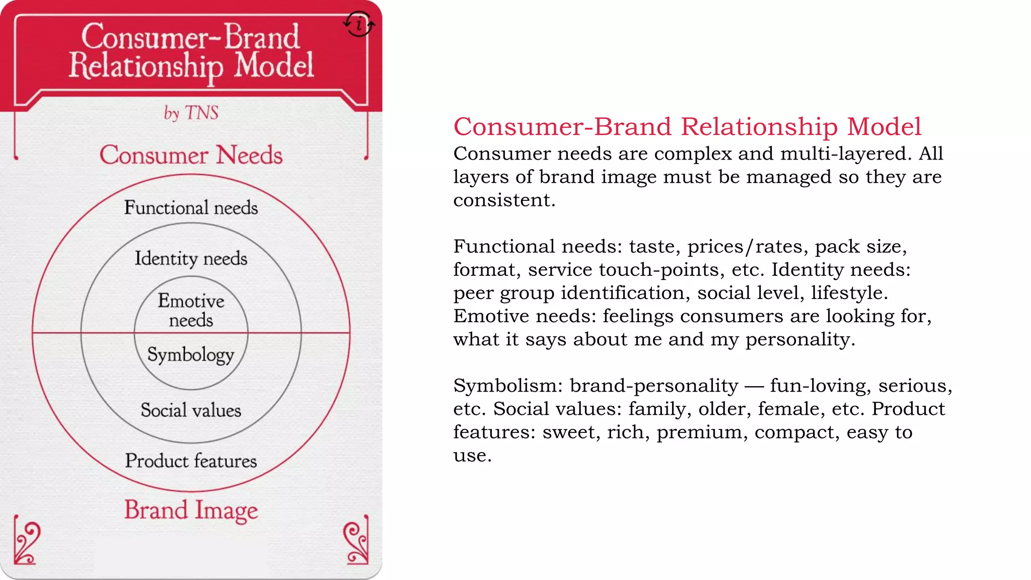 Consumer-Brand Relationship Model
Consumer needs are complex and multi-layered. All
layers of brand image must be managed so they are
consistent.
Functional needs: taste, prices/rates, pack size,
format, service touch-points, etc. Identity needs:
peer group identification, social level, lifestyle.
Emotive needs: feelings consumers are looking for,
what it says about me and my personality.
Symbolism: brand-personality — fun-loving, serious,
etc. Social values: family, older, female, etc. Product
features: sweet, rich, premium, compact, easy to
use.
 
