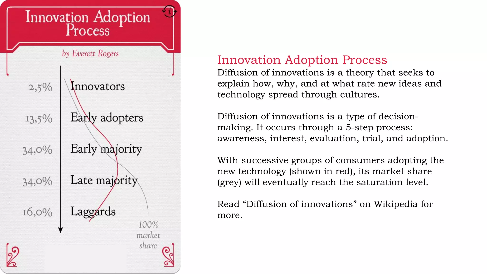 Innovation Adoption Process
Diffusion of innovations is a theory that seeks to
explain how, why, and at what rate new ideas and
technology spread through cultures.
Diffusion of innovations is a type of decision-
making. It occurs through a 5-step process:
awareness, interest, evaluation, trial, and adoption.
With successive groups of consumers adopting the
new technology (shown in red), its market share
(grey) will eventually reach the saturation level.
Read “Diffusion of innovations” on Wikipedia for
more.
 