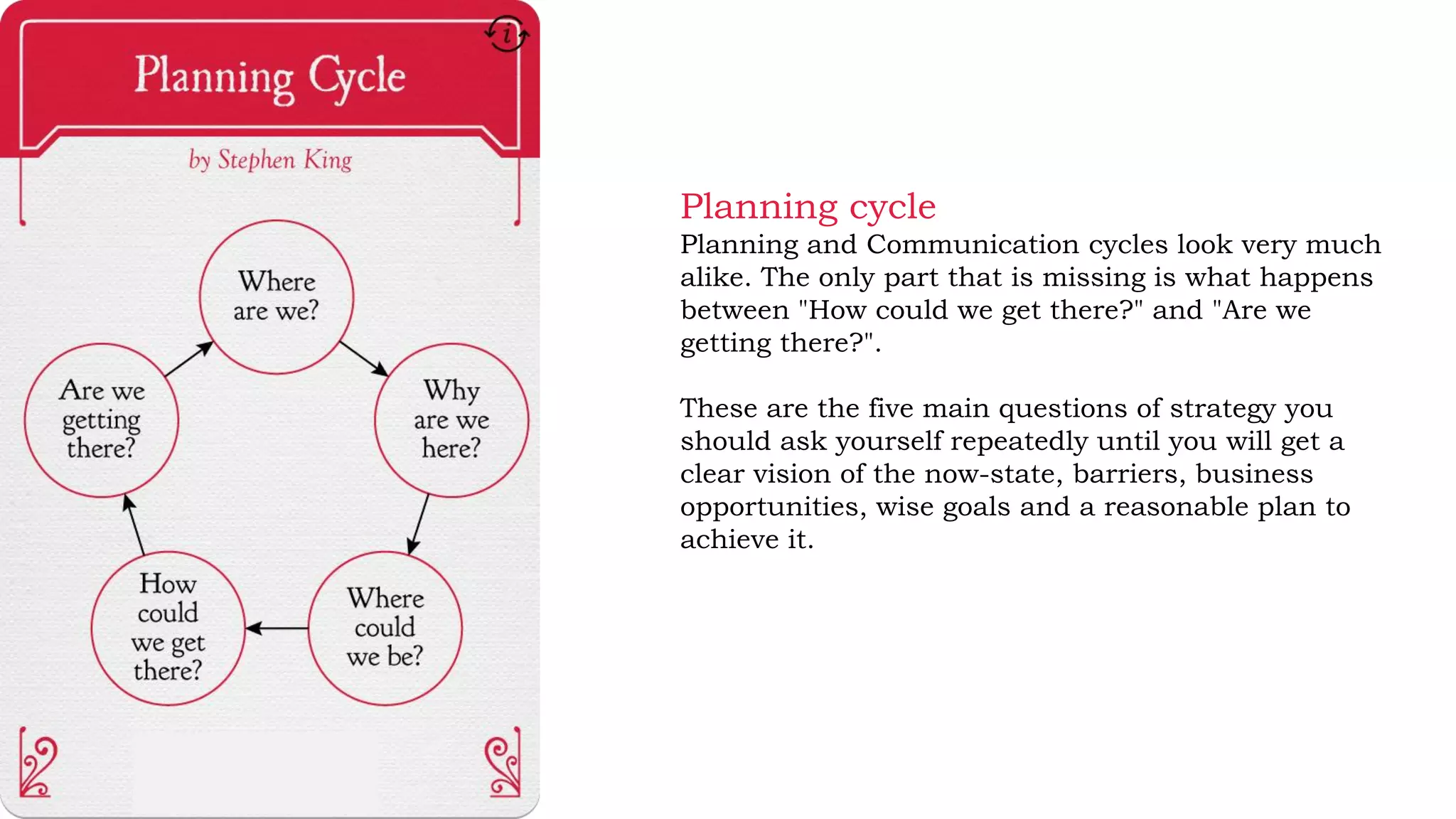 Planning cycle
Planning and Communication cycles look very much
alike. The only part that is missing is what happens
between "How could we get there?" and "Are we
getting there?".
These are the five main questions of strategy you
should ask yourself repeatedly until you will get a
clear vision of the now-state, barriers, business
opportunities, wise goals and a reasonable plan to
achieve it.
 