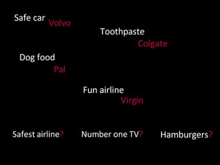 Safe car Volvo Toothpaste Colgate Dog food Pal Safest airline ? Number one TV ? Hamburgers ? Fun airline Virgin 