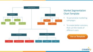 Marketing Strategy Planning Tools | PPTX