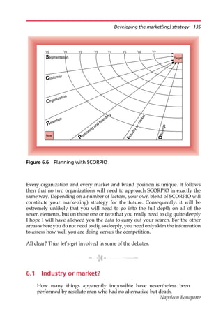 Every organization and every market and brand position is unique. It follows
then that no two organizations will need to approach SCORPIO in exactly the
same way. Depending on a number of factors, your own blend of SCORPIO will
constitute your market(ing) strategy for the future. Consequently, it will be
extremely unlikely that you will need to go into the full depth on all of the
seven elements, but on those one or two that you really need to dig quite deeply
I hope I will have allowed you the data to carry out your search. For the other
areas where you do not need to dig so deeply, you need only skim the information
to assess how well you are doing versus the competition.
All clear? Then let’s get involved in some of the debates.
6.1 Industry or market?
How many things apparently impossible have nevertheless been
performed by resolute men who had no alternative but death.
Napoleon Bonaparte
Now
Y0 Y4 Y7
Segmentation
Customer
Organization
Retention
P
I
n
d
u
s
t
r
y
o
r
m
a
r
k
e
t
O
ff
e
r
in
g
s
Y3
Y1 Y2 Y6
Y5
Target
ositioning
and
branding
Figure 6.6 Planning with SCORPIO
Developing the market(ing) strategy 135
 