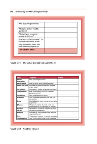 The ‘elevator pitch”
Why should they prefer your
offer over the competition?
How is your offering unique? (in
customer perception terms)
What will your product or
service do for them?
What jobs do they need to
‘get done’?
Who is your target market?
Figure 6.41 The value proposition worksheet
Strip the proposition down to the essentials
‘Elevator pitch’
The strategy of pricing the service packages
Price
What are the critical partnerships/ alliances
required to launch?
Alliances
What are the (customer) preferred routes to
market/channel partners?
Route-to-
market
The (minimum) key elements which are
fundamental for any offering to be credible
Offering
What will be the brand promise to this market
(segment)?
Brand
Why should they prefer our offer over the
competition?
Preference
Who is the closest competitor?
Competition
How is our offering unique (in customer
perception terms)?
Differentiation
What will our product or service do for them?
The benefits
What are this particular segment ’s needs
and/or wants?
Needs and wants
How big is our target market (segment)?
Market sizing
Who is our target market?
Market
description
Answer
Question
Issue
Figure 6.42 Another version
248 Developing the Market(ing) Strategy
 