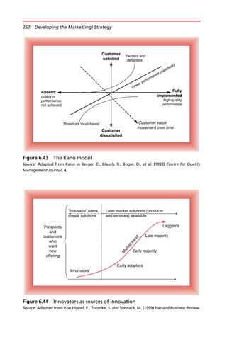 Customer
satisfied
Customer
dissatisfied
Linear performance (satisfiers)
Threshold ‘must-haves’
‘Exciters and
delighters’
Customer value
movement over time
Absent:
quality or
performance
not achieved
Fully
implemented
high-quality
performance
Figure 6.43 The Kano model
Source: Adapted from Kano in Berger, C., Blauth, R., Boger, D., et al. (1993) Centre for Quality
Management Journal, 4.
‘Innovator’ users
create solutions
Later market solutions (products
and services) available
M
a
r
k
e
t
t
r
e
n
d
Early adopters
‘Innovators’
Early majority
Late majority
Laggards
Prospects
and
customers
who
want
new
offering
Figure 6.44 Innovators as sources of innovation
Source: Adapted from Von Hippel, E., Thomke, S. and Sonnack, M. (1999) Harvard Business Review.
252 Developing the Market(ing) Strategy
 