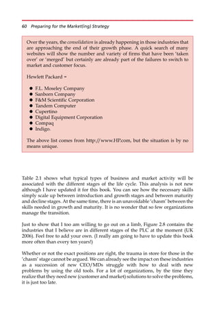 Table 2.1 shows what typical types of business and market activity will be
associated with the different stages of the life cycle. This analysis is not new
although I have updated it for this book. You can see how the necessary skills
simply scale up between introduction and growth stages and between maturity
and decline stages. At the same time, there is an unavoidable ‘chasm’ between the
skills needed in growth and maturity. It is no wonder that so few organizations
manage the transition.
Just to show that I too am willing to go out on a limb, Figure 2.8 contains the
industries that I believe are in different stages of the PLC at the moment (UK
2006). Feel free to add your own. (I really am going to have to update this book
more often than every ten years!)
Whether or not the exact positions are right, the trauma in store for those in the
‘chasm’ stage cannot be argued. We can already see the impact on these industries
as a succession of new CEO/MDs struggle with how to deal with new
problems by using the old tools. For a lot of organizations, by the time they
realize that they need new (customer and market) solutions to solve the problems,
it is just too late.
Over the years, the consolidation is already happening in those industries that
are approaching the end of their growth phase. A quick search of many
websites will show the number and variety of firms that have been ‘taken
over’ or ‘merged’ but certainly are already part of the failures to switch to
market and customer focus.
Hewlett Packard =
 F.L. Moseley Company
 Sanborn Company
 FM Scientific Corporation
 Tandem Computer
 Cupertino
 Digital Equipment Corporation
 Compaq
 Indigo.
The above list comes from http:/
/www.HP.com, but the situation is by no
means unique.
60 Preparing for the Market(ing) Strategy
 