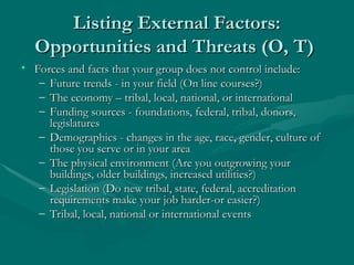 Listing External Factors:
Listing External Factors:
Opportunities and Threats (O, T)
Opportunities and Threats (O, T)
• Forces and facts that your group does not control include:
Forces and facts that your group does not control include:
– Future trends - in your field (On line courses?)
Future trends - in your field (On line courses?)
– The economy – tribal, local, national, or international
The economy – tribal, local, national, or international
– Funding sources - foundations, federal, tribal, donors,
Funding sources - foundations, federal, tribal, donors,
legislatures
legislatures
– Demographics - changes in the age, race, gender, culture of
Demographics - changes in the age, race, gender, culture of
those you serve or in your area
those you serve or in your area
– The physical environment (Are you outgrowing your
The physical environment (Are you outgrowing your
buildings, older buildings, increased utilities?)
buildings, older buildings, increased utilities?)
– Legislation (Do new tribal, state, federal, accreditation
Legislation (Do new tribal, state, federal, accreditation
requirements make your job harder-or easier?)
requirements make your job harder-or easier?)
– Tribal, local, national or international events
Tribal, local, national or international events
 