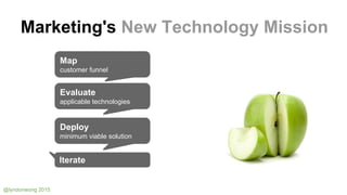 Marketing's New Technology Mission
Map
customer funnel
Evaluate
applicable technologies
Deploy
minimum viable solution
Ite...
