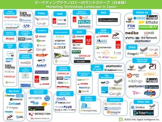 マーケティングテクノロジーのランドスケープ（⽇日本版）
                                               Marketing  Technology  Landscape  in  Japan
 Email                                                                   Testing  &
Marketing                          Video              DAM               Optimization                  SEO                                         Mobile  Ad




                                   Analytics                                                          SEM
 Marketing
                Campaign
               Management
                                                    Recommendation      WCM                       (広告統合管理理ﾂｰﾙ)
Automation
                 (分析系)




                Campaign
 CRM＆          Management
  SFA            (実⾏行行系)                                                                                                               3PAS

               Inbound  
               Marketing
                                                                                                                                                  Display  Ads
                                                                                                                                                  （DSP/SSP）


                                                        Business
                                                                                              DMP
                   Lead  
                Management                             Intelligence                          3rd  party
                 /Nurturing
                                                                           E-‐‑‒commerce  
                                                                               platform                   Tag	
  
                                                                                                      Management	




   Big  Data                  Social  Media
                               Monitoring               Social  Media
                                                        Management
                                                                                  Online  
                                                                                  Survey                            Veriﬁcation
                                                                                                                                                   Video  Ads




                                                                                                                                  ©2013	
  Feb.	
  Digital	
  Intelligence	
  Inc.	
 