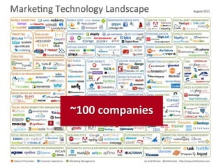 ~950 companies
 